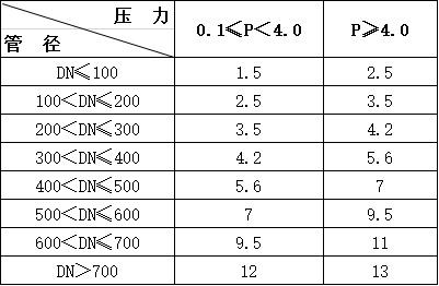 必赢(中国)官方网站