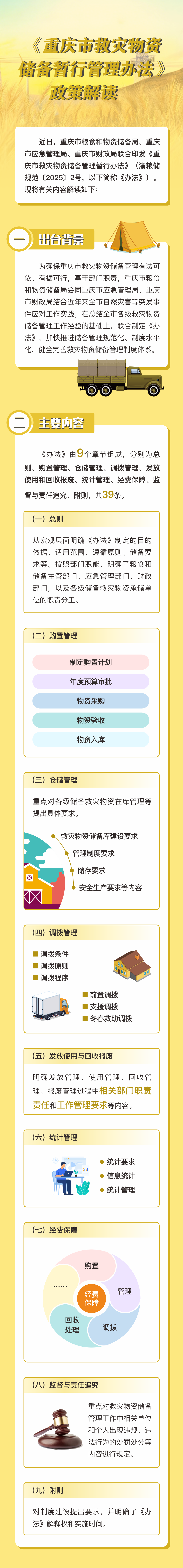 《重庆市救灾物资储备暂行管理办法》政策解读长图.jpg 必赢(中国)官方网站