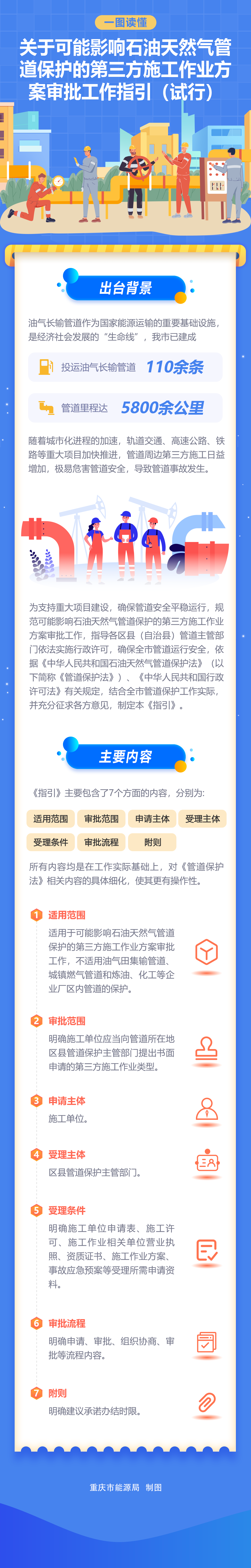 关于可能影响石油天然气管道保护的第三方施工作业方案审批工作指引(试行)的政策解读(图文解读).png 必赢(中国)官方网站